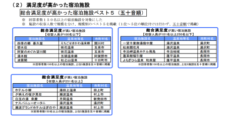 満足度調査③