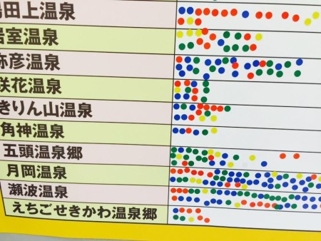 温泉地ランキング