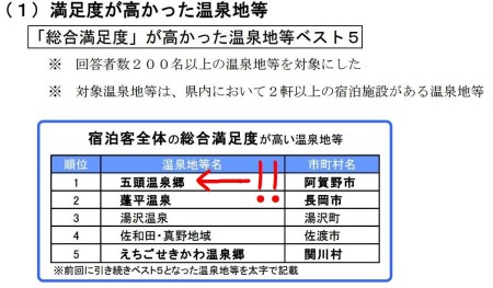 満足j度調査②