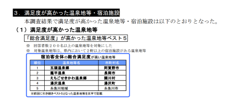 満足度調査①