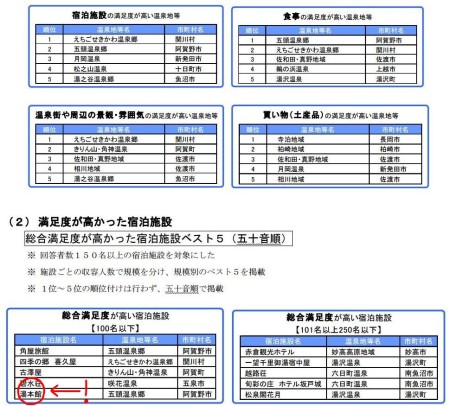 満足度調査①