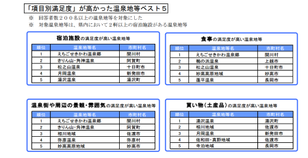 満足度調査②